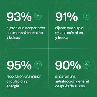 Drenaje Linfático Mayaverra — Gotas Naturales