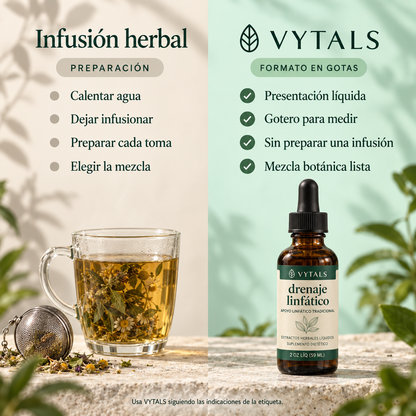 Gotas 100% Naturales Para Drenaje Linfático